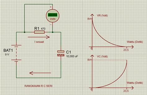 Menguji Nilai Kapasitor Dengan Rangkaian Rc Seri Elektronika Newbie