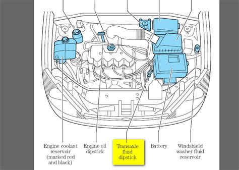 Ford Focus Transmission Fluid: Q&A Guide | JustAnswer