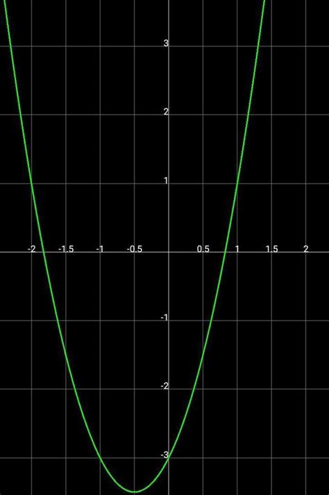 Construir No Plano Cartesiano O Gráfico De Uma Função Quadrática 2 X²