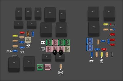 Diagrama De Fusibles Ford Focus Opinautos