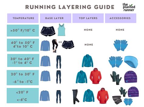 The First Mile Is A Liar How To Dress For Fall Running The Planted