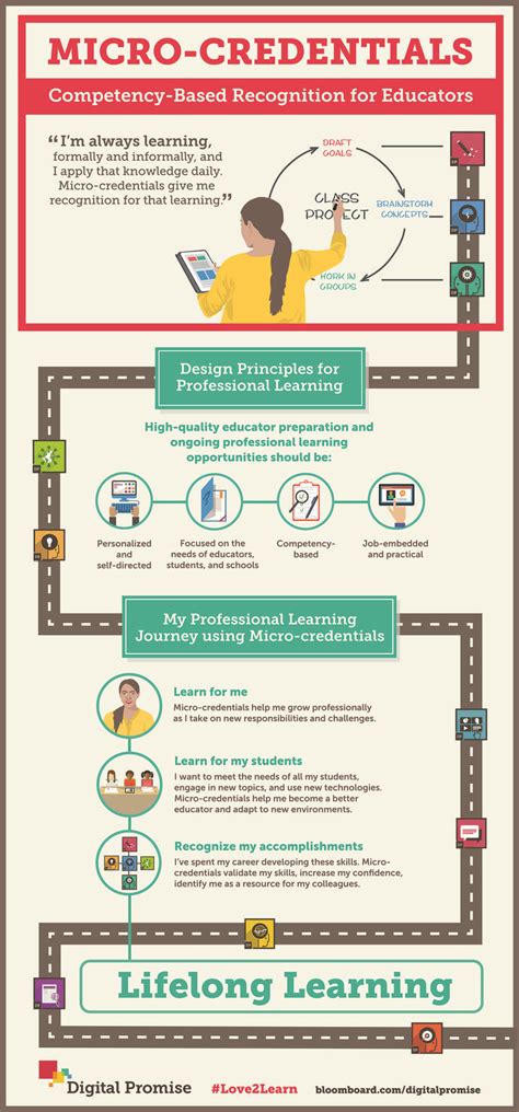 Educator Micro Credentials Educational Infographic Professional