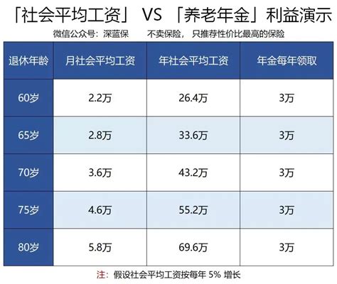 养老金怎样计算交社保养老还不如买一份商业保险 知乎