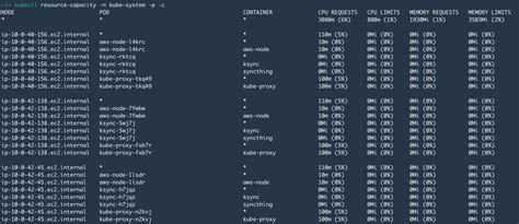 Get CPU And Memory Usage Of NODES And PODS Kubectl K8s