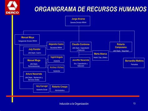 PPT PROCESO DE INDUCCIÓN A LA ORGANIZACIÓN PowerPoint Presentation