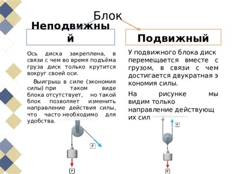 Блок правило