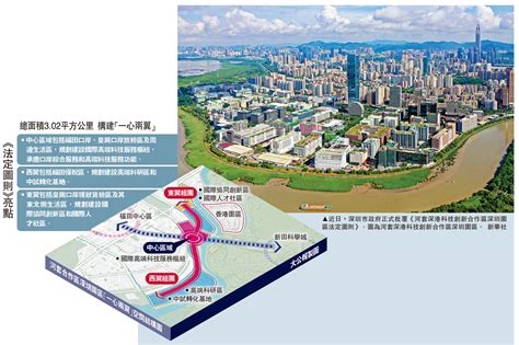 灣區動力河套深圳園區 「一心兩翼」協同香港創新 大公報