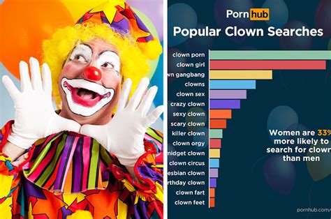 Big Clown Porn Sex Pictures Pass