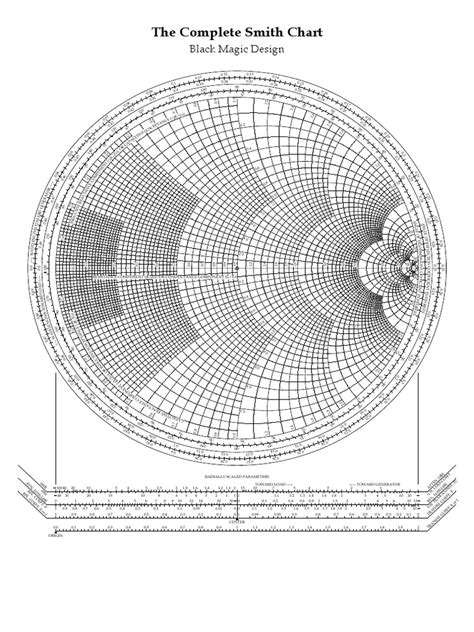 visual guide   smith chart understanding impedance matching