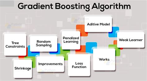 1 Gradient Boosting Algorithm Python With Scikit Datacademy