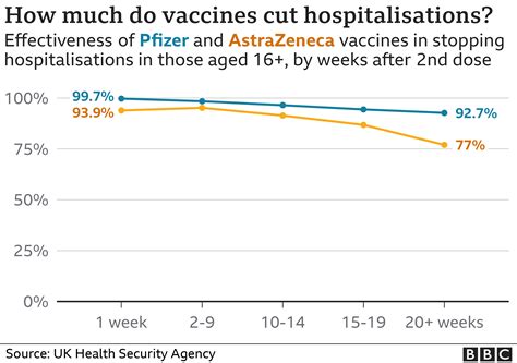 Covid vaccine ‘waning immunity’: How worried should I be? - BBC News