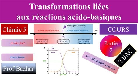 Cours Transformations Li Es Aux R Actions Acido Basiques Bac Biof