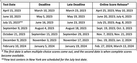 Act Dates Aeriel Cathyleen