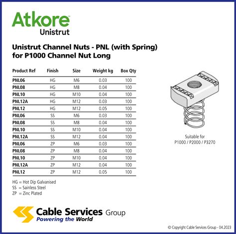 Unistrut Channel Nuts Pnl With Spring For P Channel Nut Long