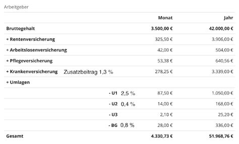 Lohnnebenkosten Beitragss Tze Beispiel Personio