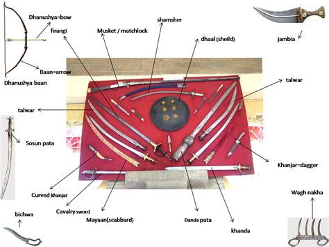 Maratha Chronicles: Medieval Weapons of the Marathas : Terminology