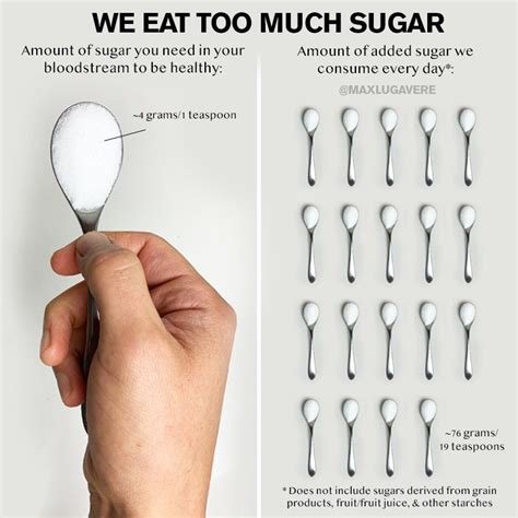 How Many Grams Of Sugar Is In A Teaspoon Unveiling The Sweet Truth