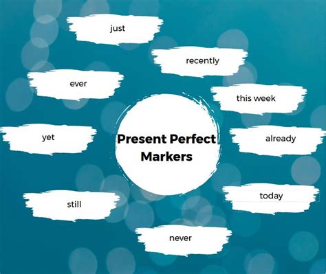 Present Perfect: Formula And Rules | Top English Grammar