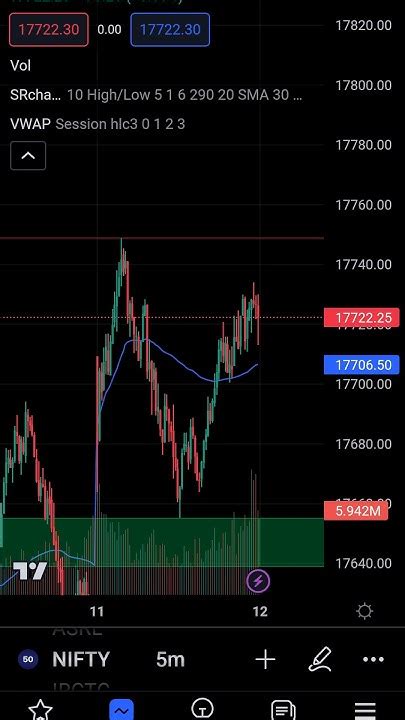 Tomorrow Nifty50 Prediction Nifty 50 Analysis Stock Markets Trends