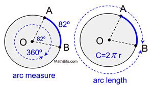 Measure Of An Arc Formula