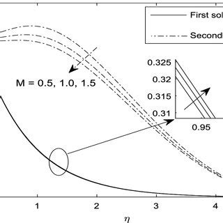 Impact Of M Documentclass 12pt Minimal Usepackage Amsmath