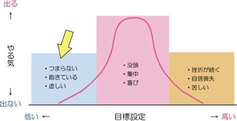 先延ばし癖の意味とは？心理的な対策公認心理師が解説