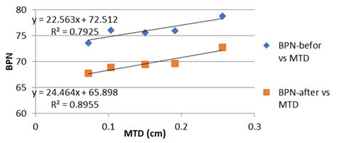 Applied Sciences Free Full Text Investigating The Micro Macro Texture Performance Of Roller