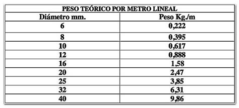 interno salvar adyacente peso acero corrugado b500s semáforo