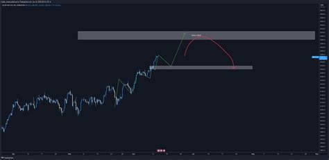 Trader Koala On Twitter Spx Two Plans For Tomorrow Going To See