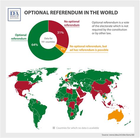 optional referendum   world international idea
