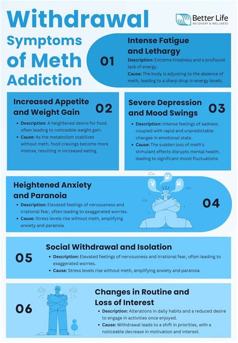 Ice/Methamphetamine/Meth Addiction: Definition, Symptoms, Causes