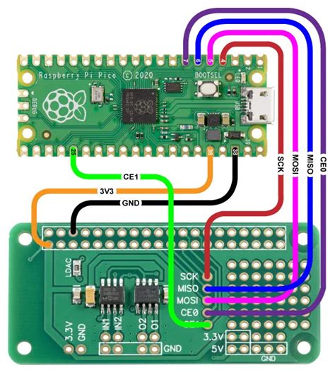 ADC DAC Pi Zero With Raspberry Pi Pico And MicroPython