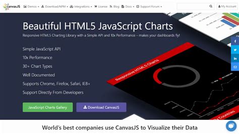 10 Best Charting Tools And Websites