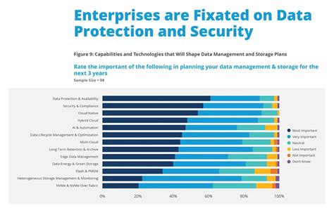 5 Important Data Storage Trends 2024-2026