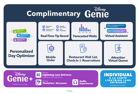 Review Disney Worlds Free Genie Itinerary Creator Disney Tourist Blog