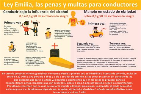 Ley Emilia ¿cuáles Son Las Sanciones Por Manejar En Estado De Ebriedad Ipsuss