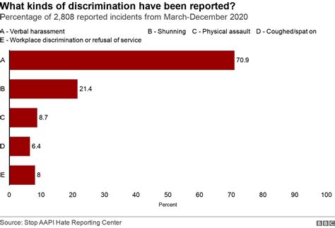 Covid Hate Crimes Against Asian Americans On Rise