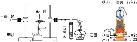 尾气的处理方法 尾气处理装置都有哪些