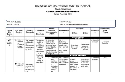 Curriculum Map Values 8 DIVINE GRACE MONTESSORI AND HIGH SCHOOL Tayug