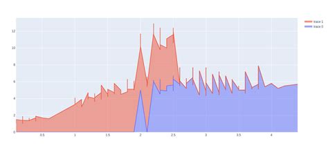 How To Create Stacked Area Plot Using Plotly In Python Geeksforgeeks