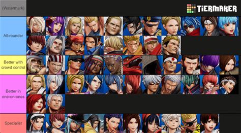 KOF characters if they were in a beat-'em-up. : r/kof