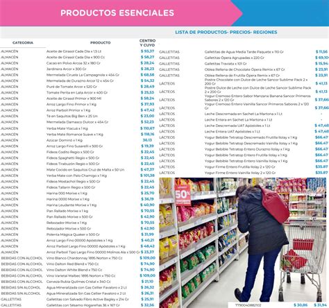 Precios Cuidados Cu Les Se Consiguen En Santa Fe Y En Qu Supermercado