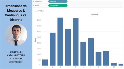 Dimensions Vs Measures And Continuous Vs Discrete In Tableau Youtube