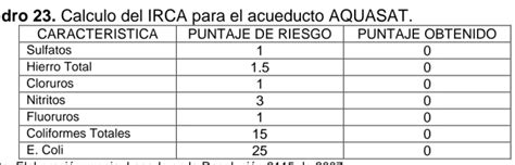 Calificaci N De La Amenaza Formulaci N De Un Plan De Contingencia