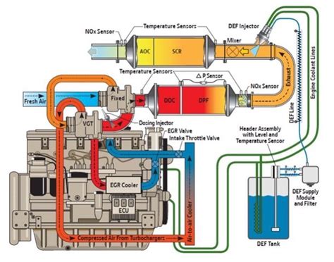 Particulate Filter Info Complete Auto Repair