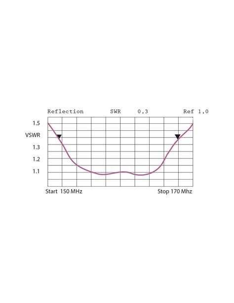 PMR Directive VHF YAGI 3 Elements 136 146 Mhz