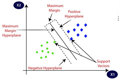 Support Vector Machine Svm Theory And Application In R And Python Caleb