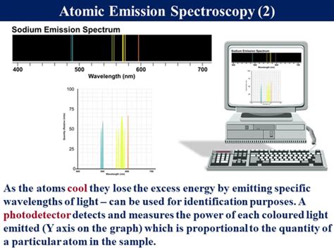 Chem 8 1 Chromatography And Mass Spectrometry Teaching Resources