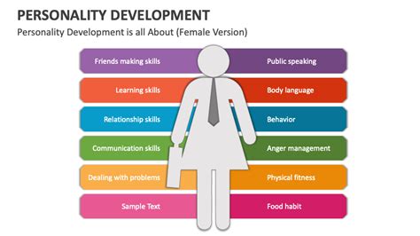 Personality Development PowerPoint and Google Slides Template - PPT Slides