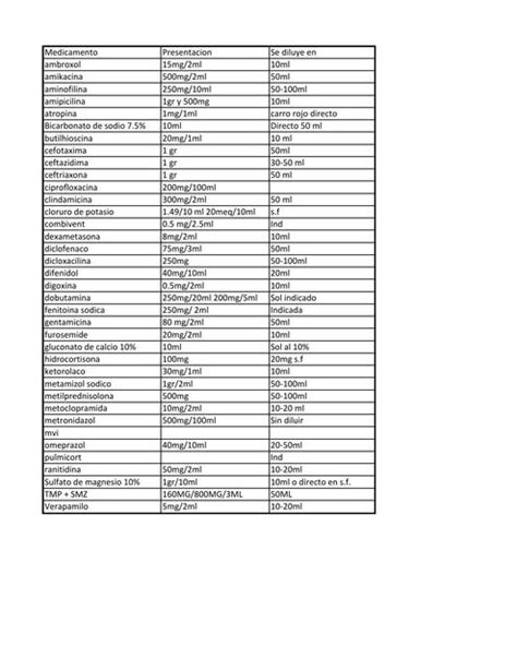 Tabla Dilución de Medicamentos uDocz